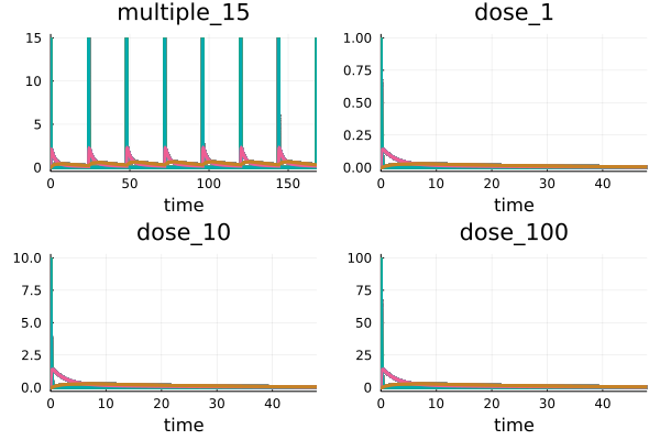 fig3