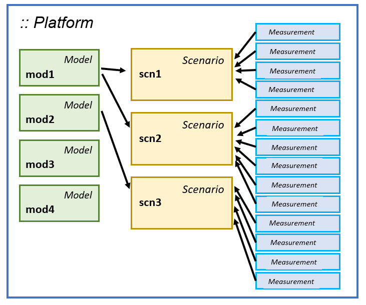 platform-scheme