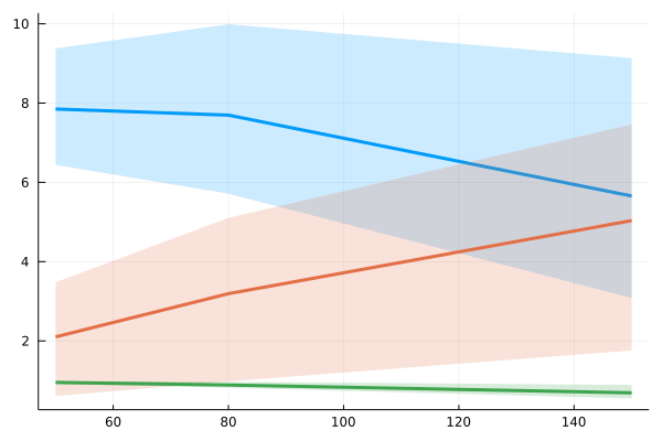 HetaSimulator confidence bands