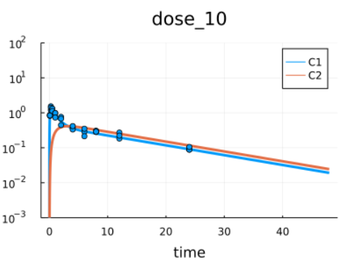 HetaSimulator plots vs experimental dataset
