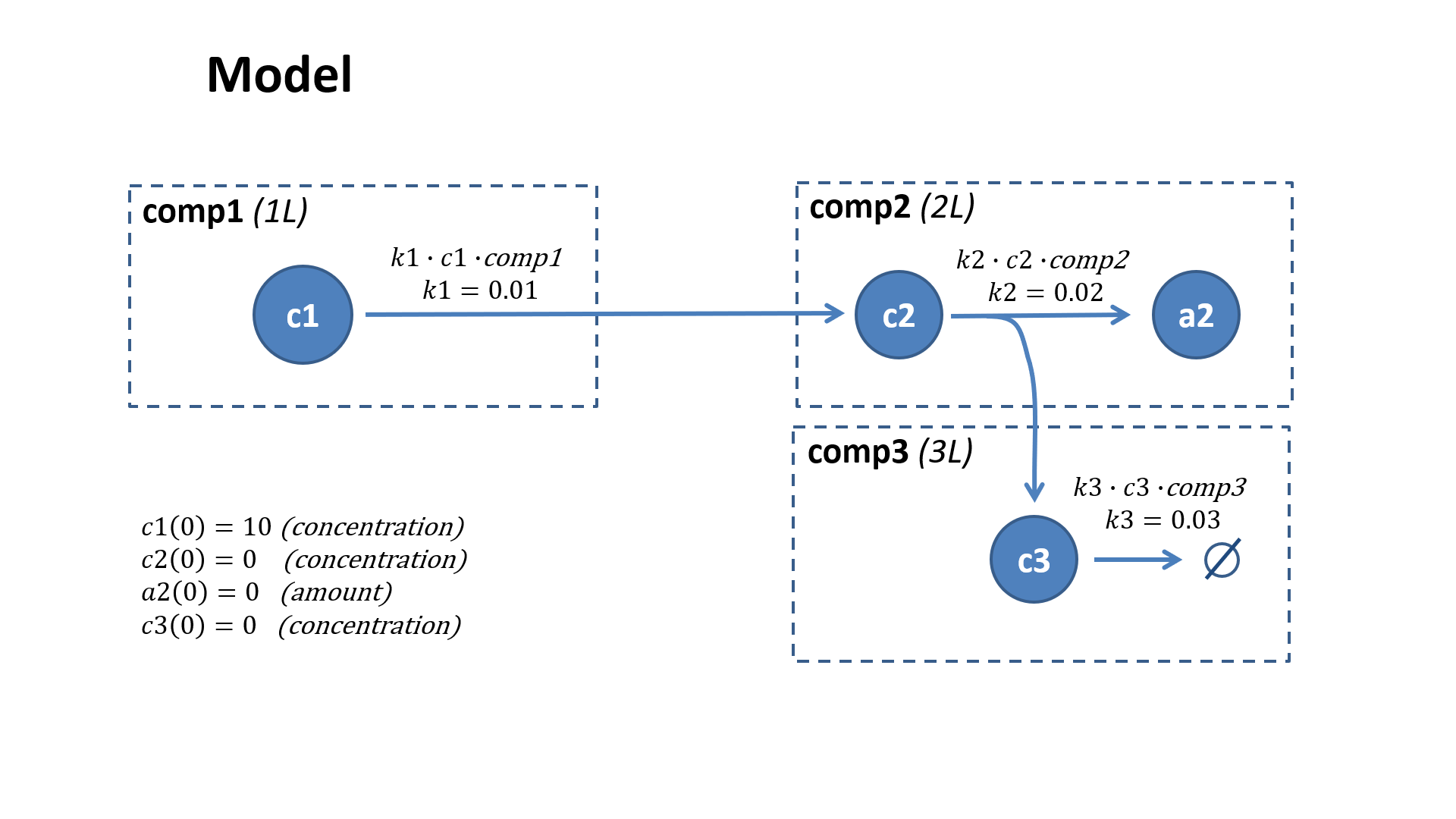 multiple-compartments